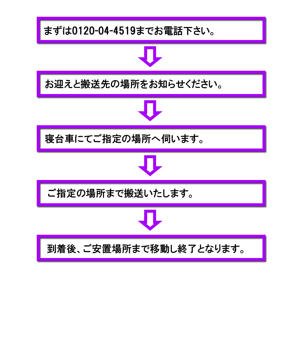 長距離ご遺体搬送サービスの流れ